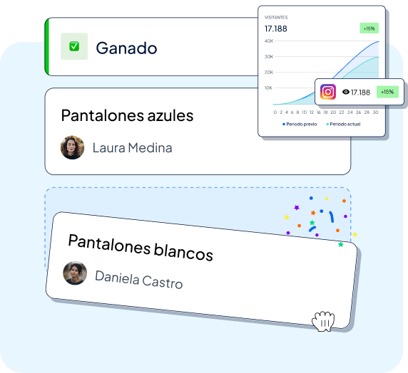 ecommerce ultimo -Clientify, CRM