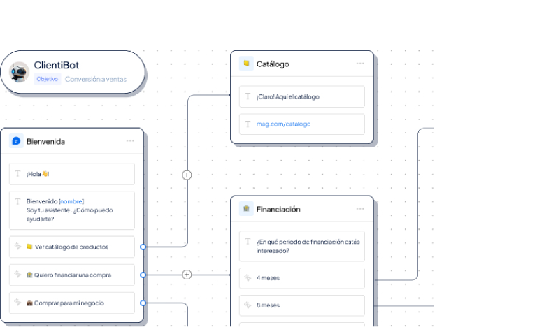 ia educacion 1 1 1 -Clientify, CRM