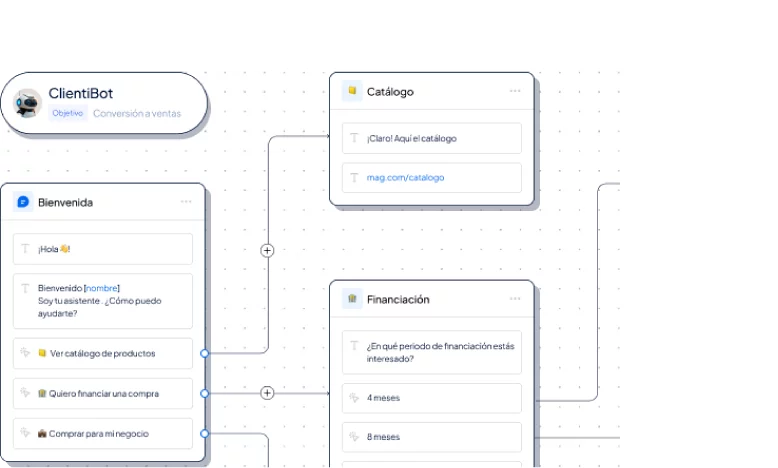 ia educacion 1 -Clientify, CRM