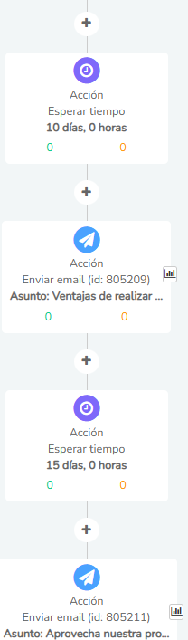 Automatización de envío de emails para centros de salud, médico o de estética