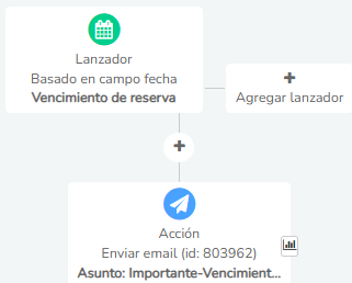 Crea un lanzador en el CRM Clientify para enviar un email automático