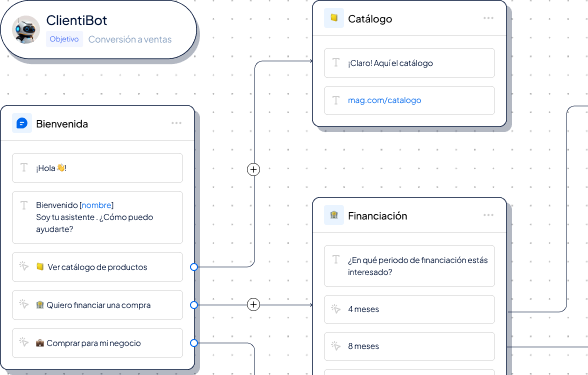 serv 4 -Clientify, CRM