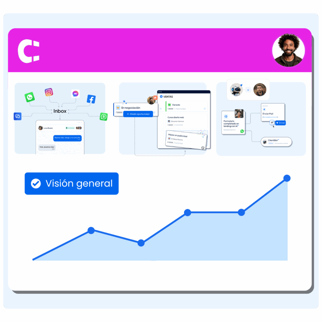 Copia de Encabezado 4 -Clientify, CRM
