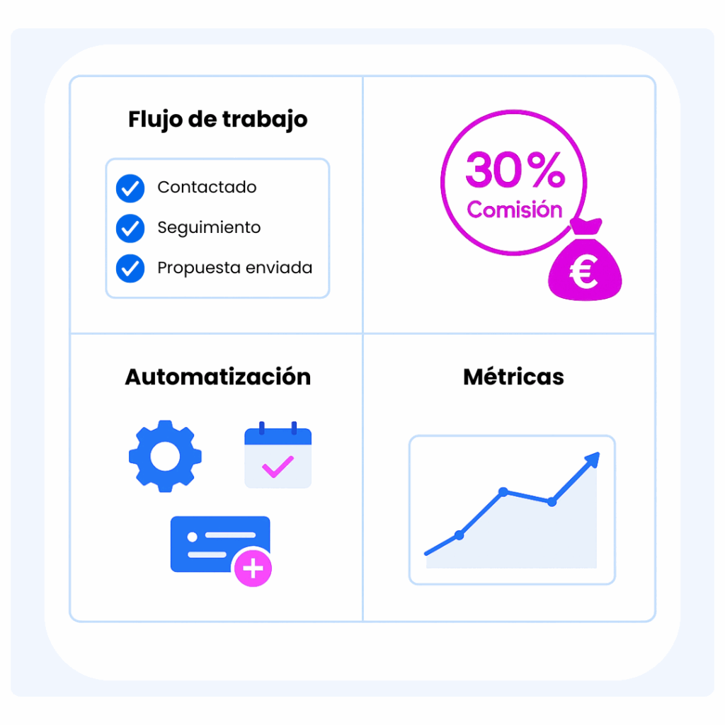 Copia de Encabezado 7 -Clientify, CRM