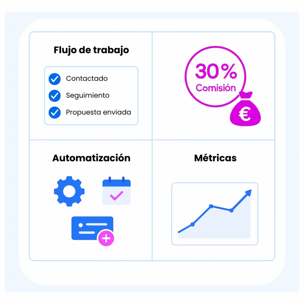 Copia de Encabezado 7 -Clientify, CRM