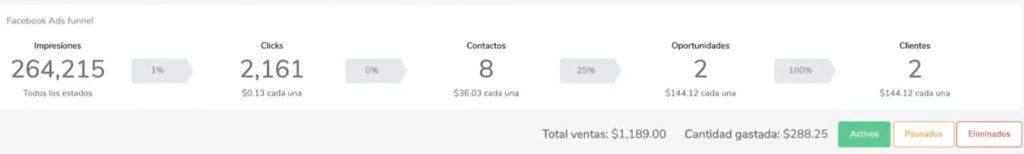 image -Clientify, CRM