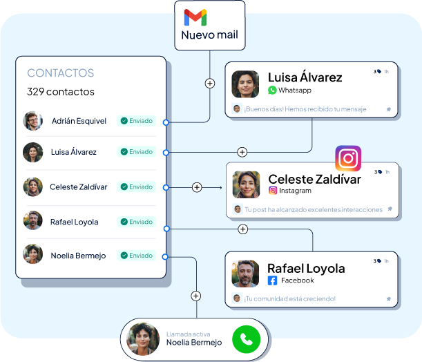 INBOX 06 -Clientify, CRM