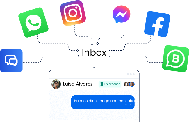 kit14 -Clientify, CRM