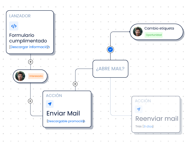 kit6 -Clientify, CRM