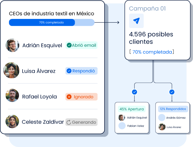 kit8 -Clientify, CRM