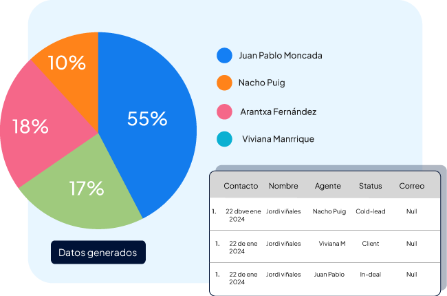 looker1 -Clientify, CRM