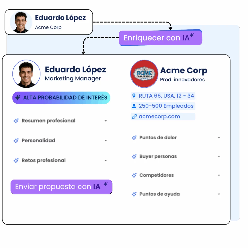 Copia de Encabezado 12 -Clientify, CRM