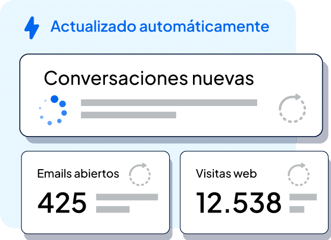 datos 2 -Clientify, CRM