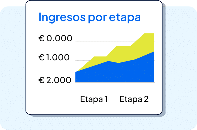 datos 3 -Clientify, CRM