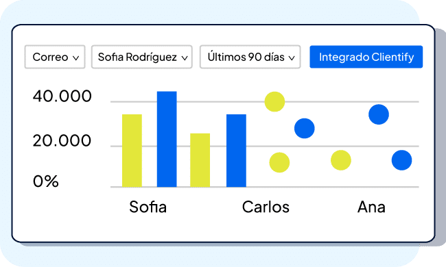 datos 7 -Clientify, CRM