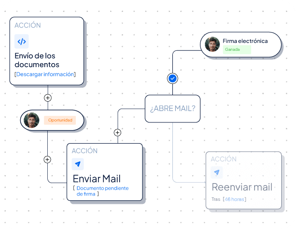 firma 03 -Clientify, CRM