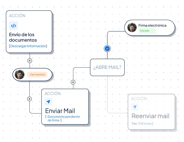 firma 03 -Clientify, CRM
