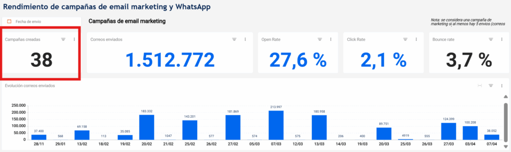 campanas 1 -Clientify, CRM