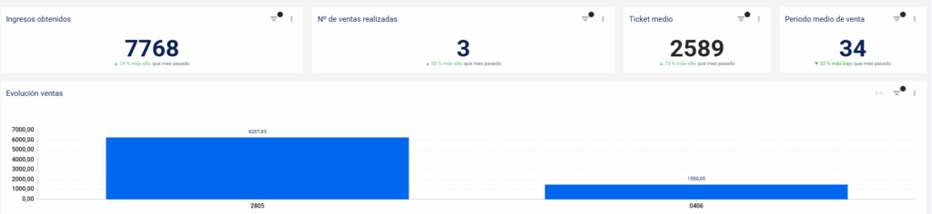 repor vendedor -Clientify, CRM