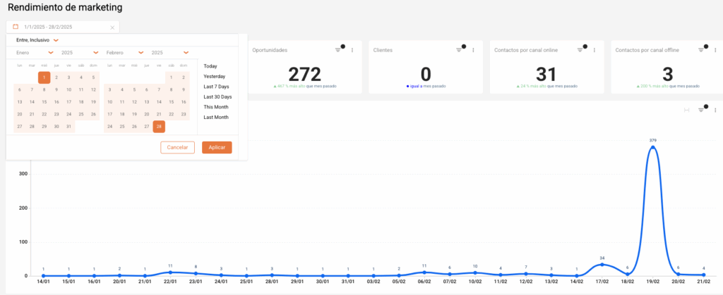 report mkt 1 -Clientify, CRM