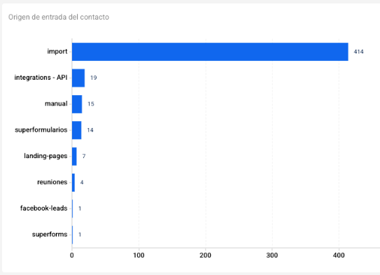report mkt 2 -Clientify, CRM