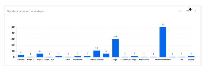 reporte oportun 2 -Clientify, CRM