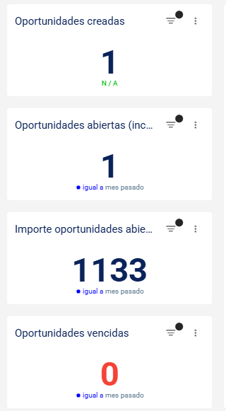 reporte oportun 6 -Clientify, CRM