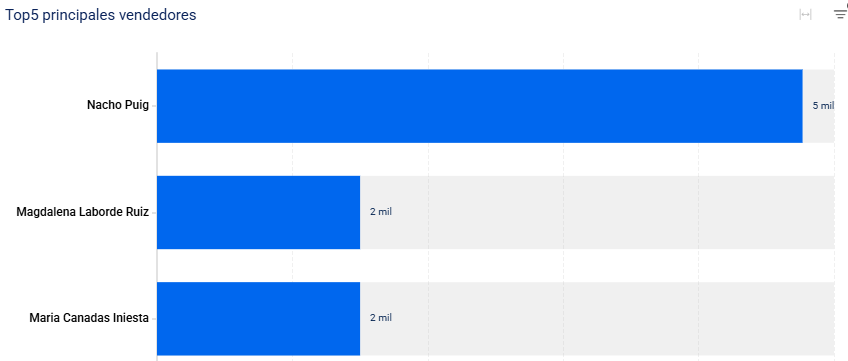 reporte ranking -Clientify, CRM