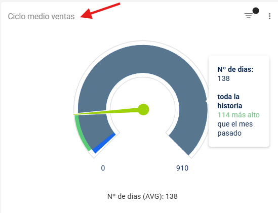 reporte venta 2 -Clientify, CRM