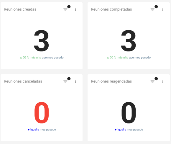 reuniones numero 1 -Clientify, CRM