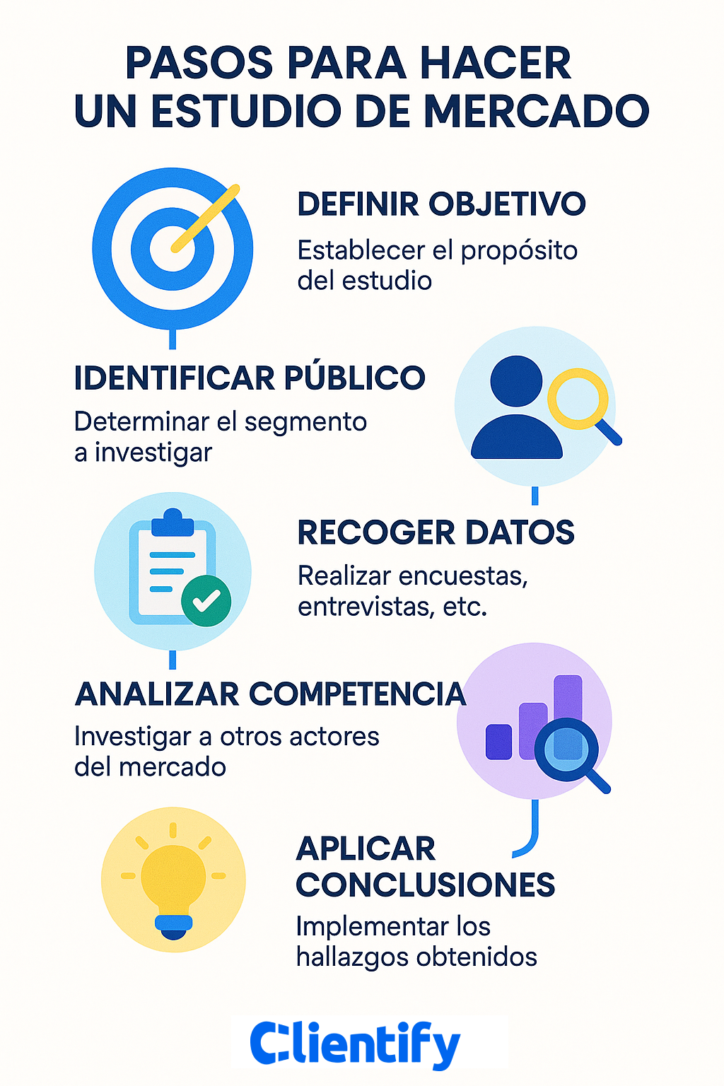 Guia visual para hacer un Estudio de Mercado