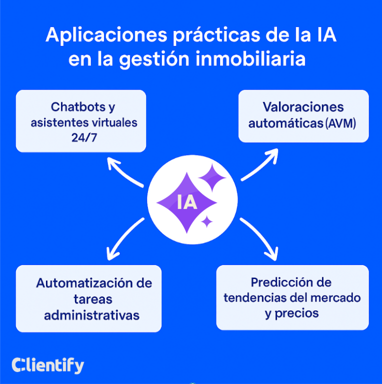 ia en gestion inmobiliaria
