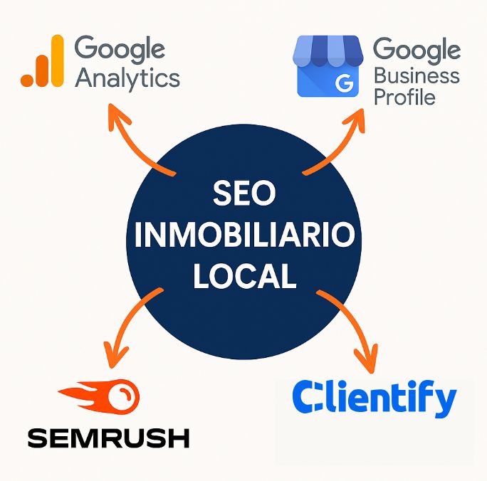 potencia tu seo inmobiliario local