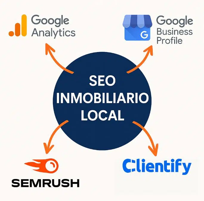 potencia tu seo inmobiliario local