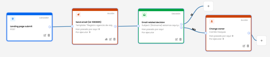 CRM strategy: a practical guide for successful implementation 1 DECISION INGLES