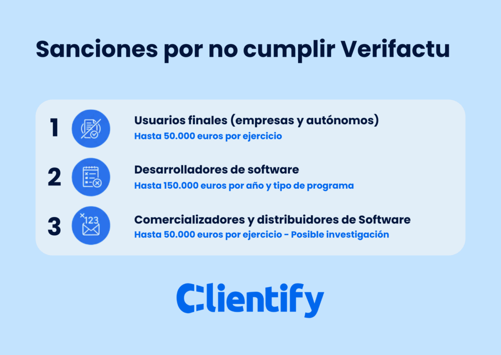 sanciones verifactu