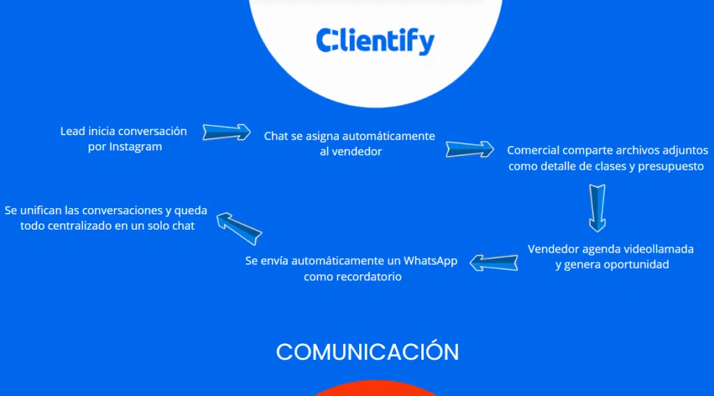 como funciona un inbox crm