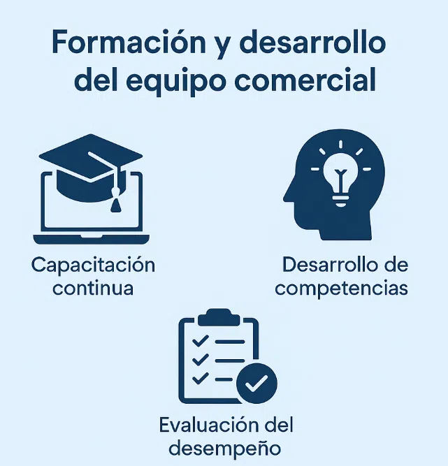 formacion y desarrollo del equipo comercial
