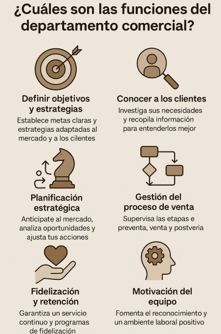 6 funciones del departamento comercial
