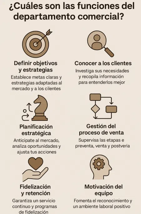 6 funciones del departamento comercial