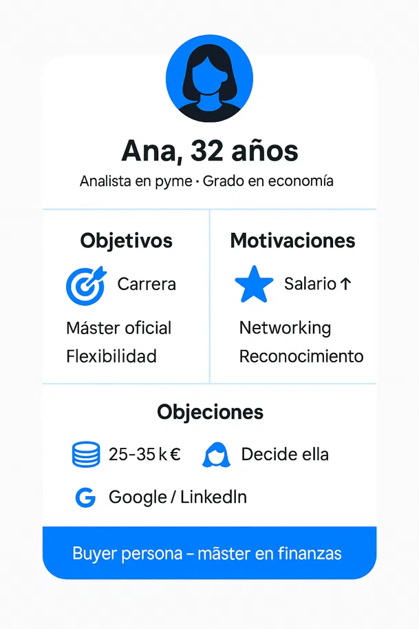 buyer persona