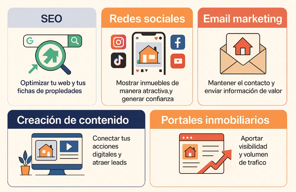 estrategias del marketing inmobiliario