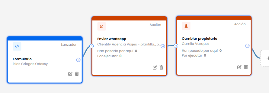 automatiza tu estrategia de comunicacion