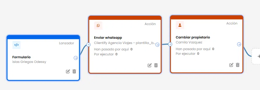 automatiza tu estrategia de comunicacion