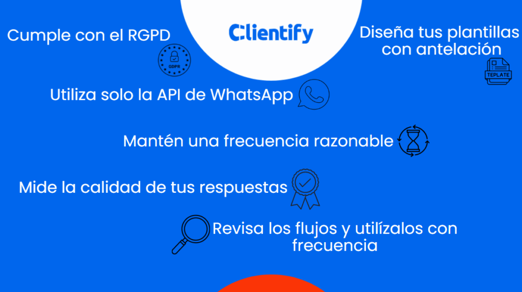 buenas praticas en el uso de chatbot de whatsapp