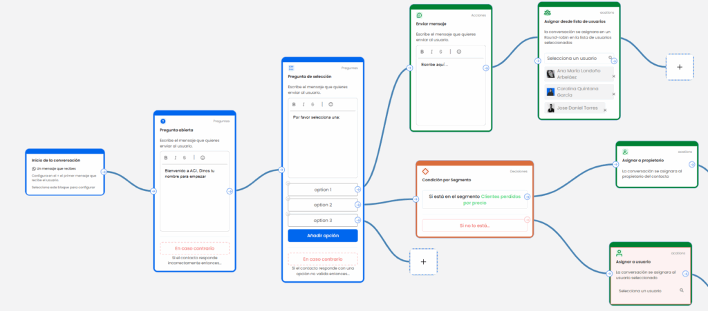chatbot con IA