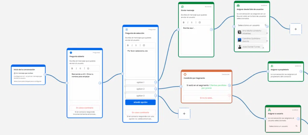 chatbot con IA