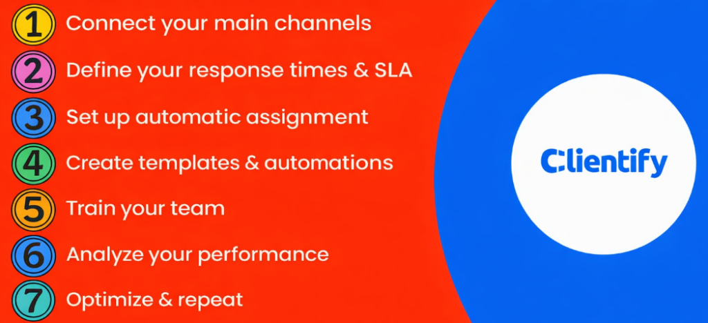 Customer communication: how to transform it into an effective strategy 2 OPTIMIZE INGLES
