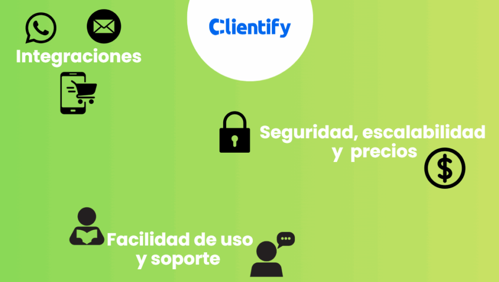 elegir smart crm
