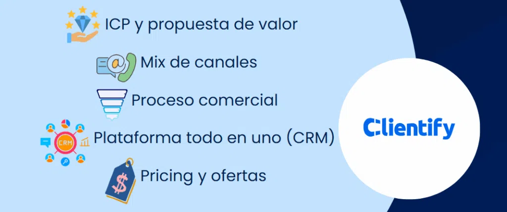pilares de una estrategia de ventas